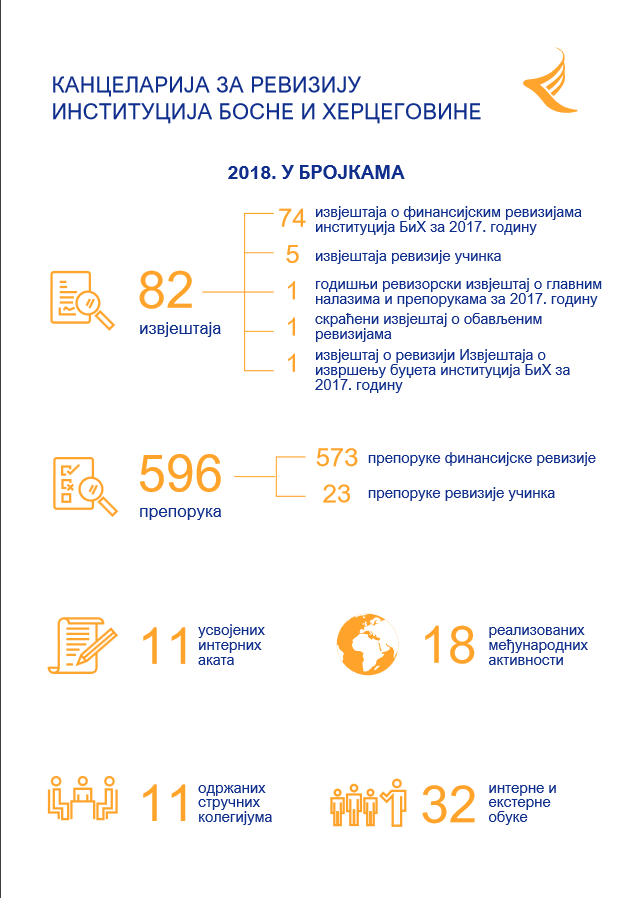 2018 u brojkama