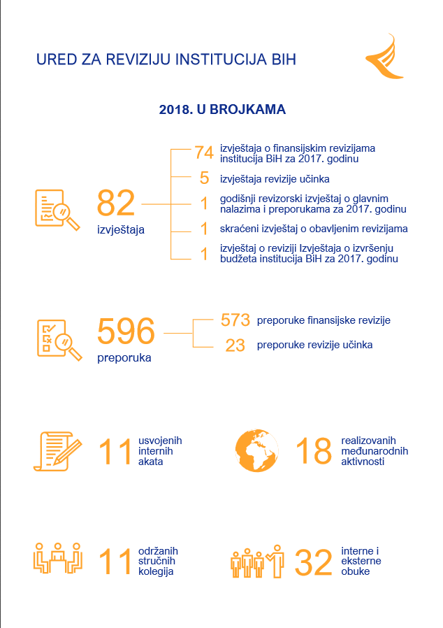 2018 u brojkama