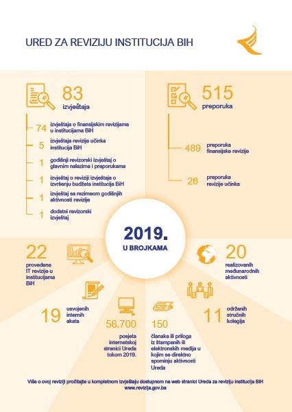 2019 u brojkama