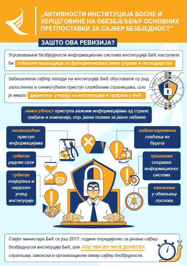 Aktivnosti institucija BiH na osiguranju osnovnih pretpostavki za sajber bezbjednost
