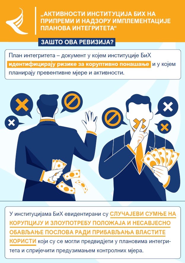 Aktivnosti institucija BiH na pripremi i nadzoru implementacije planova integriteta
