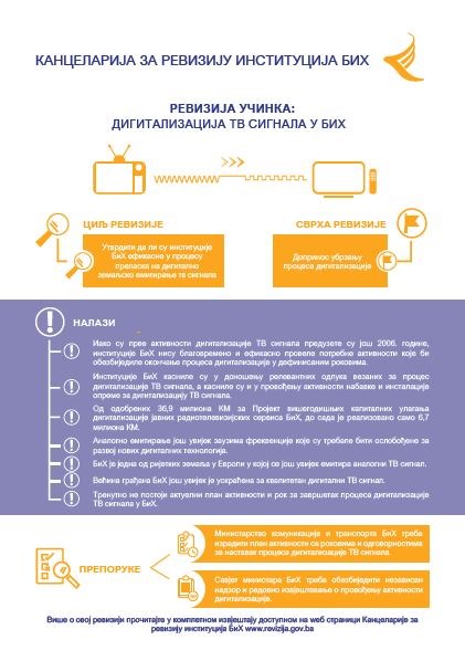 Digitalizacija TV signala u BiH