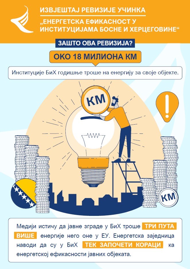 Energetska efikasnost u institucijama BiH
