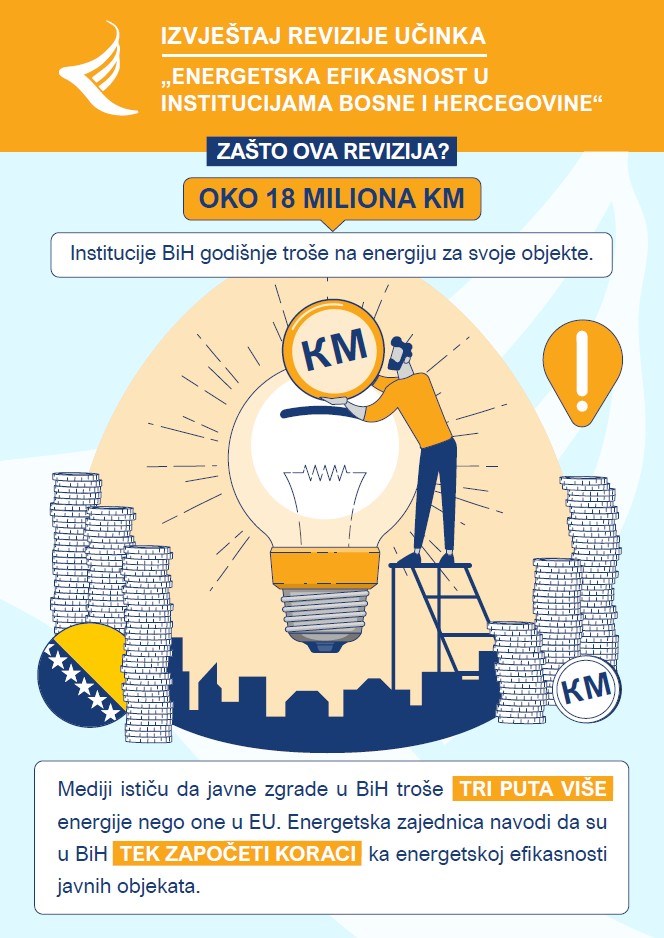 Energetska efikasnost u institucijama BiH