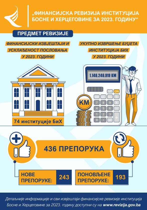 Finansijska revizija institucija BiH za 2023. godinu