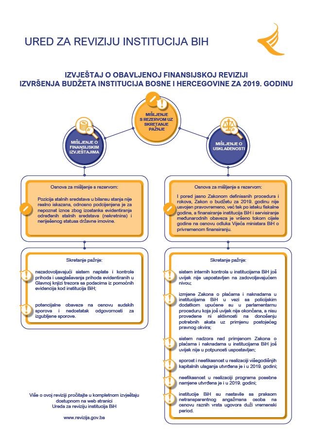Finansijska revizija izvršenja budžeta institucija BiH 2019
