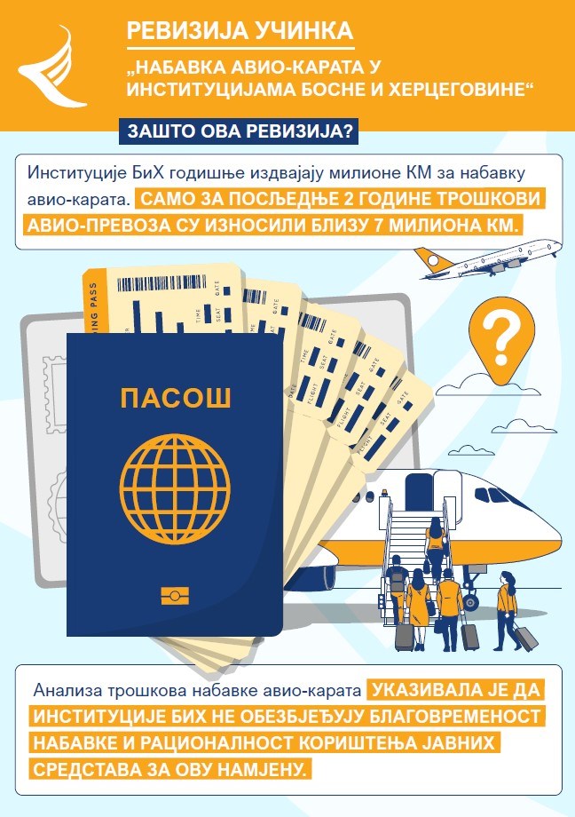 Nabavka aviokarata u institucijama BiH
