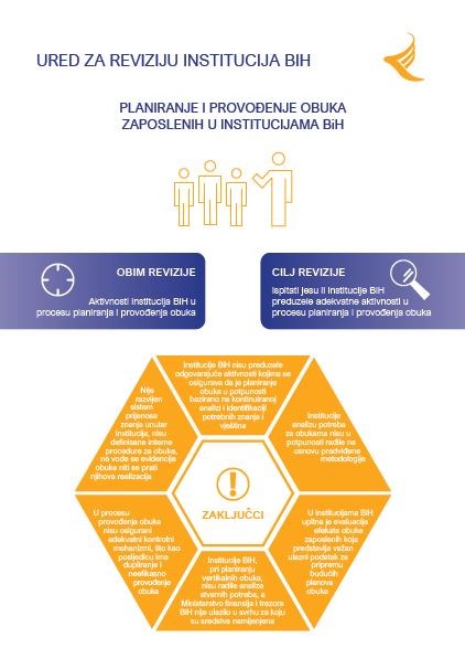 Planiranje i provođenje obuka zaposlenih u institucijama BiH