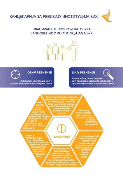Planiranje i provođenje obuka zaposlenih u institucijama BiH