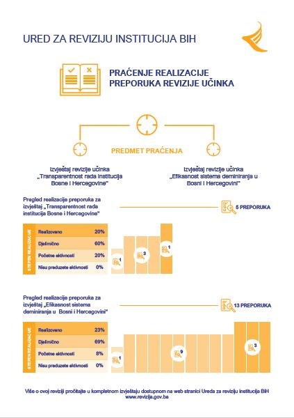 Praćenje realizacije preporuka revizije učinka 2020