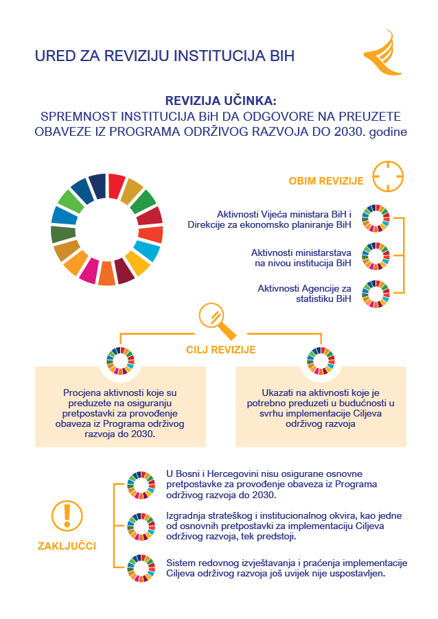 Spremnost institucija BiH da odgovore na preuzete obaveze iz Agende do 2030. godine
