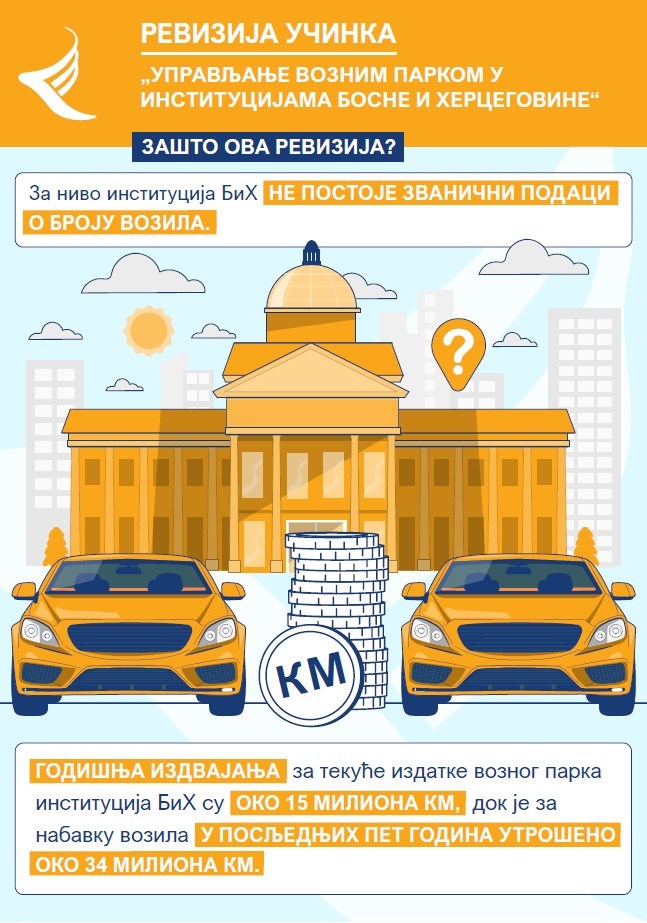 Upravljanje voznim parkom u institucijama BiH