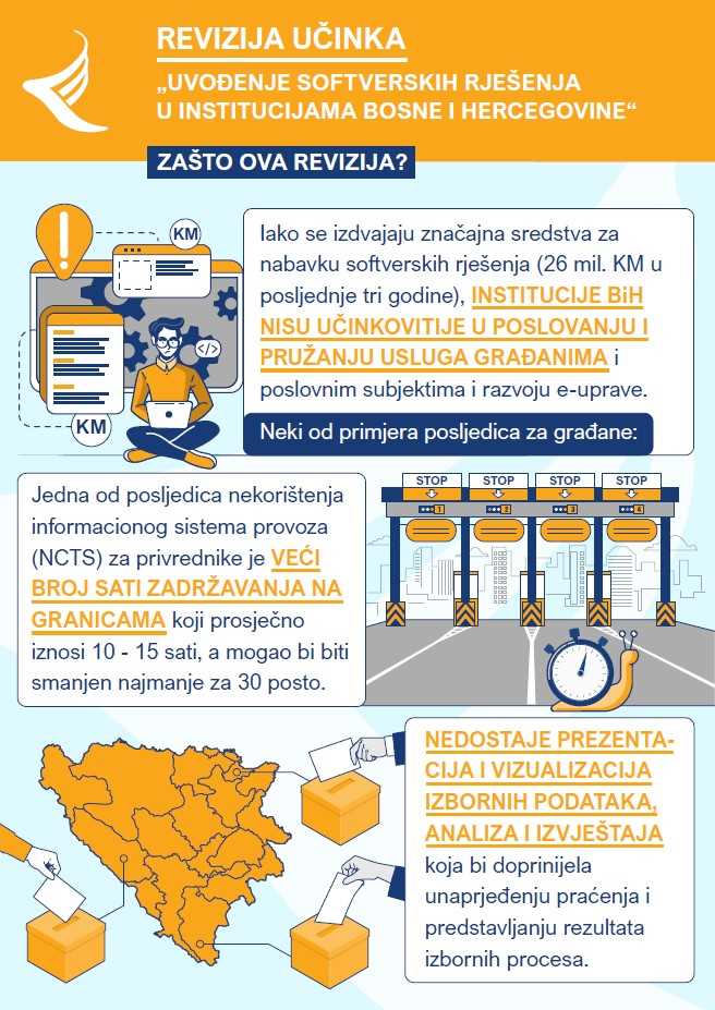 Uvođenje softverskih rješenja