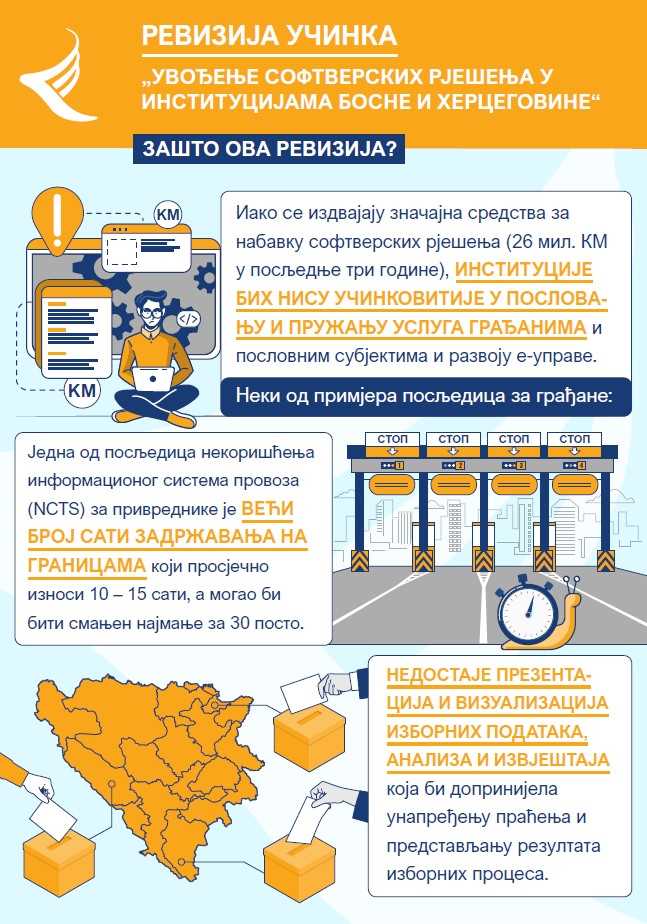 Uvođenje softverskih rješenja